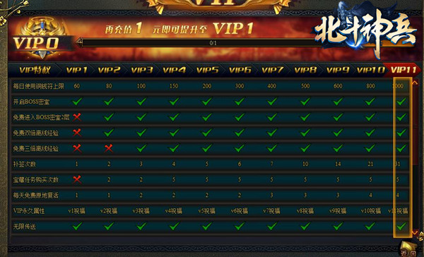 北斗神兵VIP特权